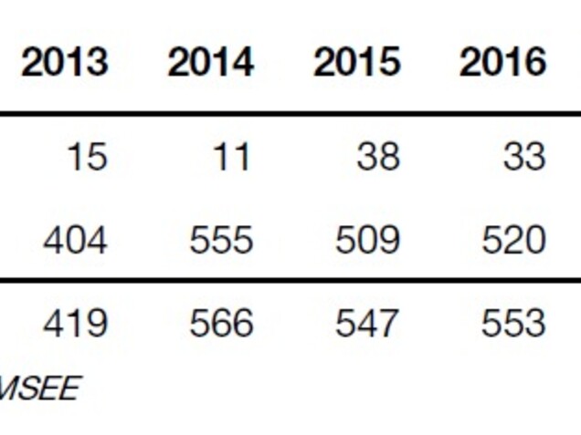 Osservatorio sugli immobili residenziali 2019