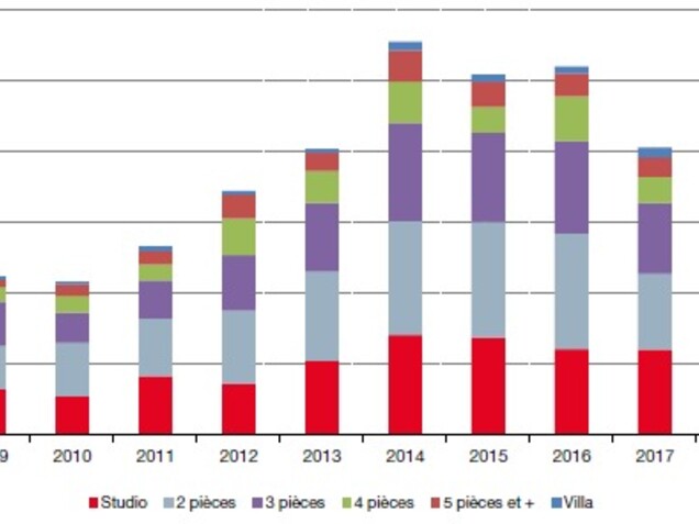 FOCUS ON THE 2018 REAL ESTATE MARKET
